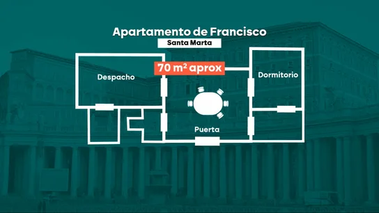 Mapa del apartamento del papa Francisco en Santa Marta Mapa del apartamento del papa Francisco en Santa Marta