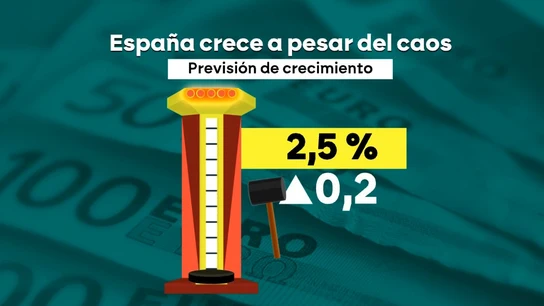 Previsión de crecimiento para España según el FMI. Previsión de crecimiento para España según el FMI.