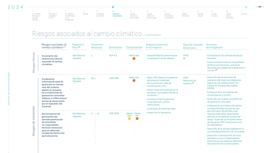 Redeia ya avisó hace dos meses de que el aumento de renovables podría sobrecargar el sistema eléctrico Redeia ya avisó hace dos meses de que el aumento de renovables podría sobrecargar el sistema eléctrico