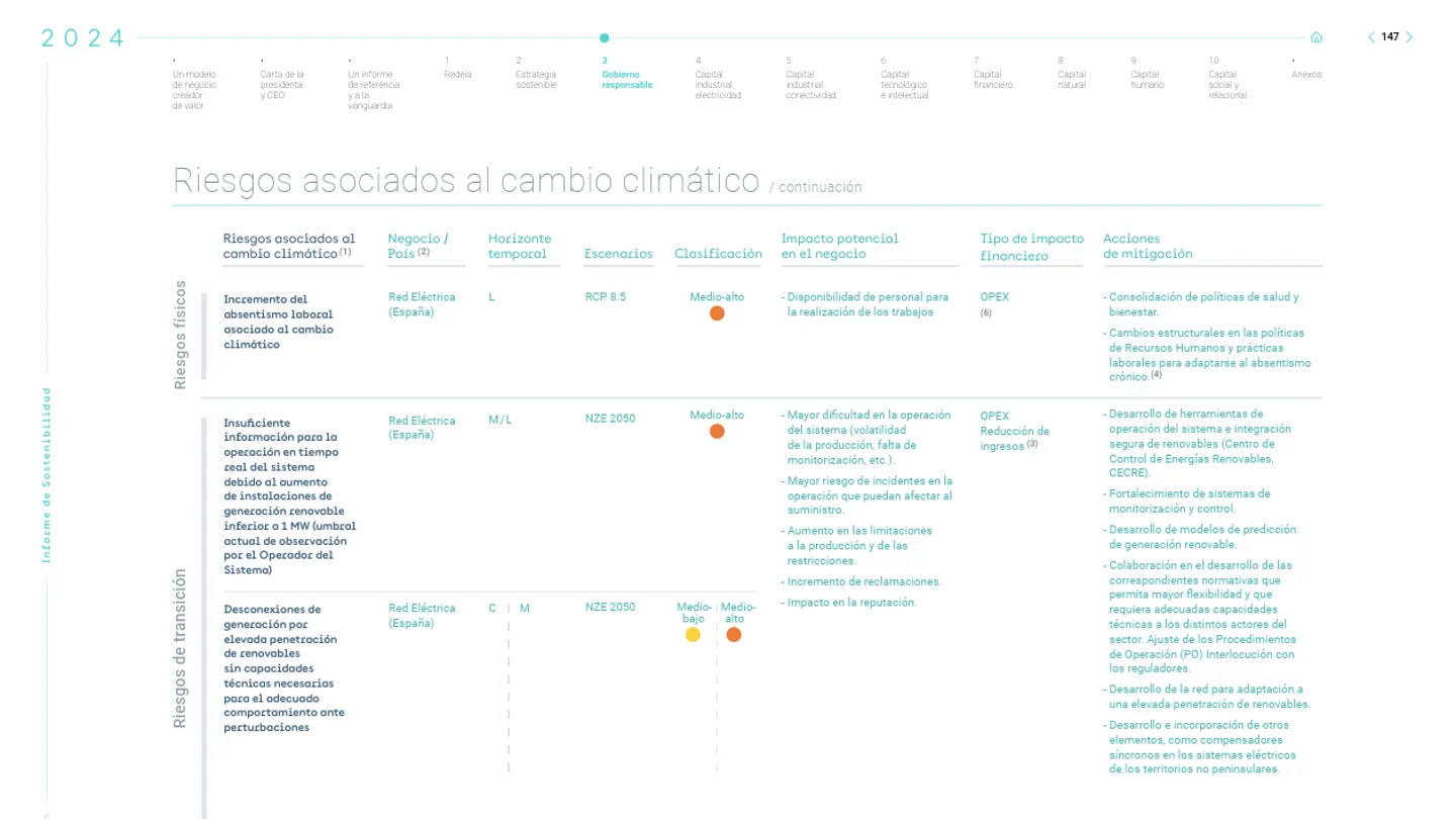 Redeia ya avisó hace dos meses de que el aumento de renovables podría sobrecargar el sistema eléctrico Redeia ya avisó hace dos meses de que el aumento de renovables podría sobrecargar el sistema eléctrico