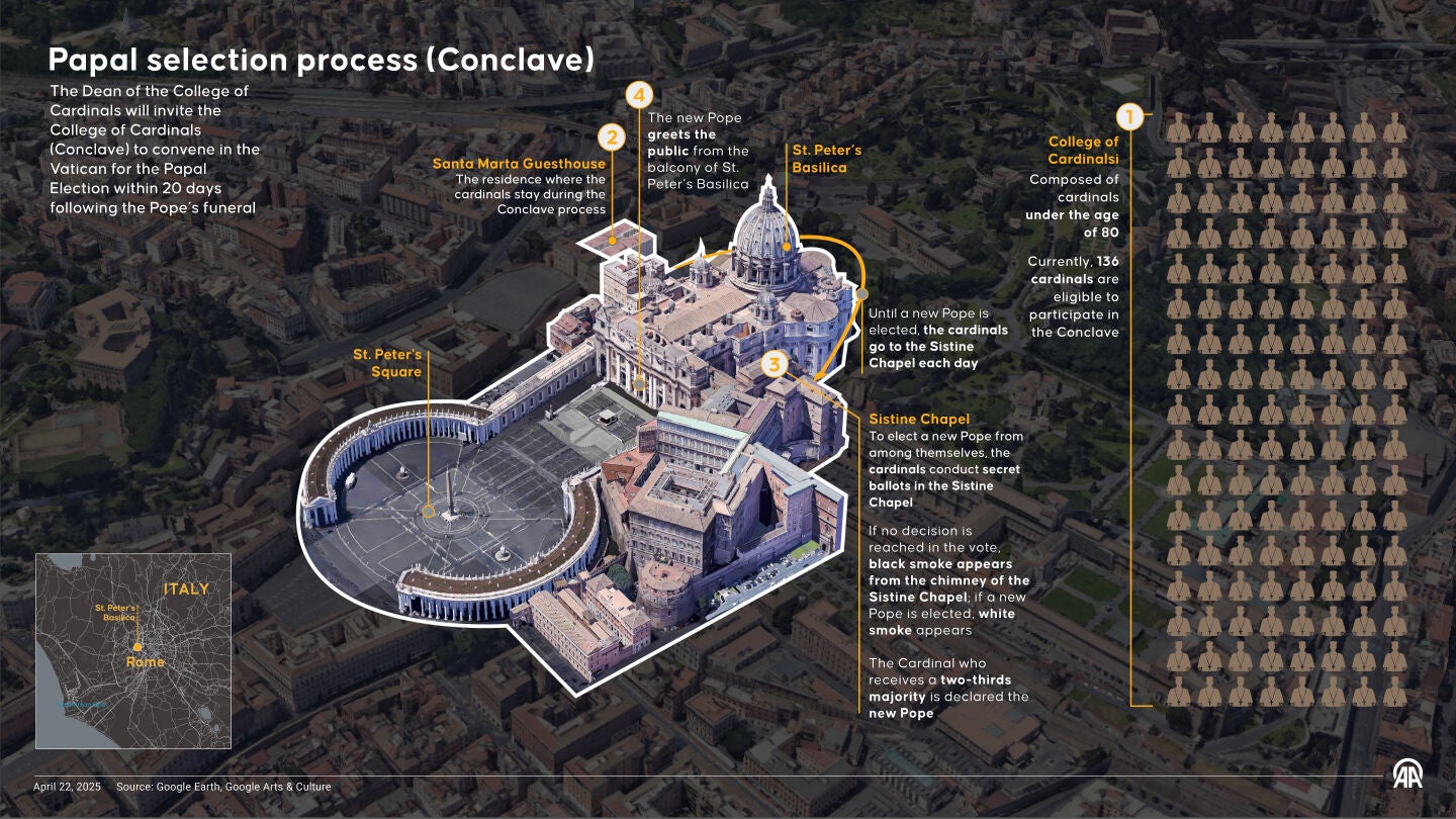 Infografía sobre el proceso de elección papal (cónclave) en el Vaticano