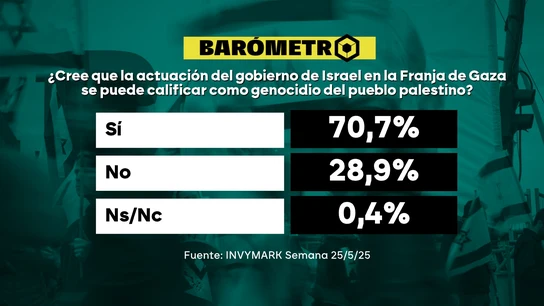 Barómetro sobre la actuación del gobierno de Israel en Gaza Barómetro sobre la actuación del gobierno de Israel en Gaza