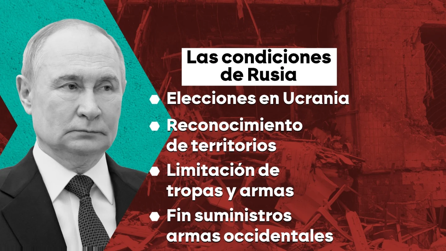 Las condiciones de Rusia Las condiciones de Rusia