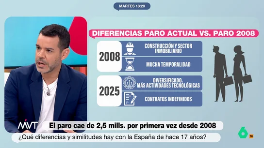 El 'pero' de José María Camarero a los buenos datos del paro: "El sueldo de muchas personas sigue siendo bajo" El 'pero' de José María Camarero a los buenos datos del paro: "El sueldo de muchas personas sigue siendo bajo"