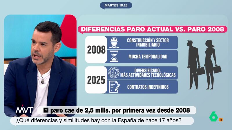 El 'pero' de José María Camarero a los buenos datos del paro: "El sueldo de muchas personas sigue siendo bajo"