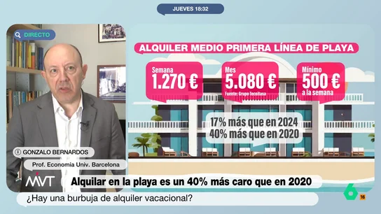 El consejo de Gonzalo Bernardos a quienes se plantean pedir un préstamo para irse de vacaciones: "Que se queden sin ellas" "Un préstamo se toma para un aspecto esencial, pero por un gusto no", afirma rotundo Gonzalo Bernardos en este vídeo donde, ante la subida de los alquileres vacacionales, pide tener un equilibrio entre ingresos y gastos.