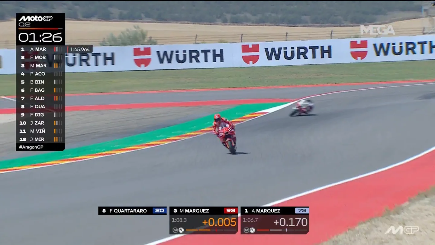 marc márquez pole marc márquez pole