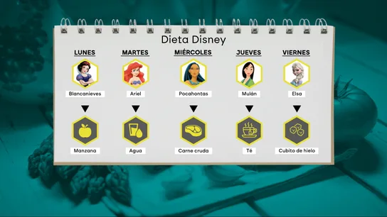 La 'dieta Disney', la peligrosa tendencia detrás de las princesas. La 'dieta Disney', la peligrosa tendencia detrás de las princesas.