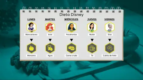 La 'dieta Disney', la peligrosa tendencia detrás de las princesas. La 'dieta Disney', la peligrosa tendencia detrás de las princesas.