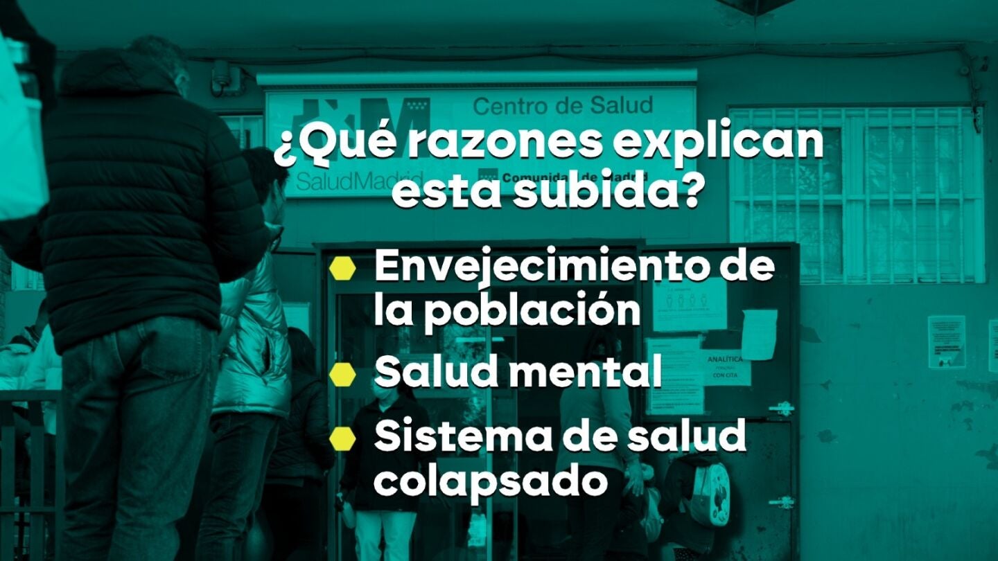 Las razones del aumento de bajas laborales 