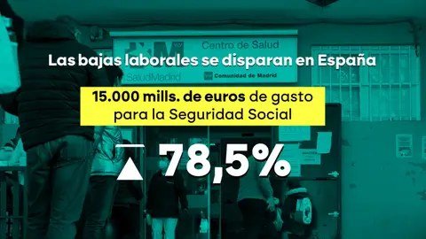 Las bajas laborales se disparan en España Las bajas laborales se disparan en España