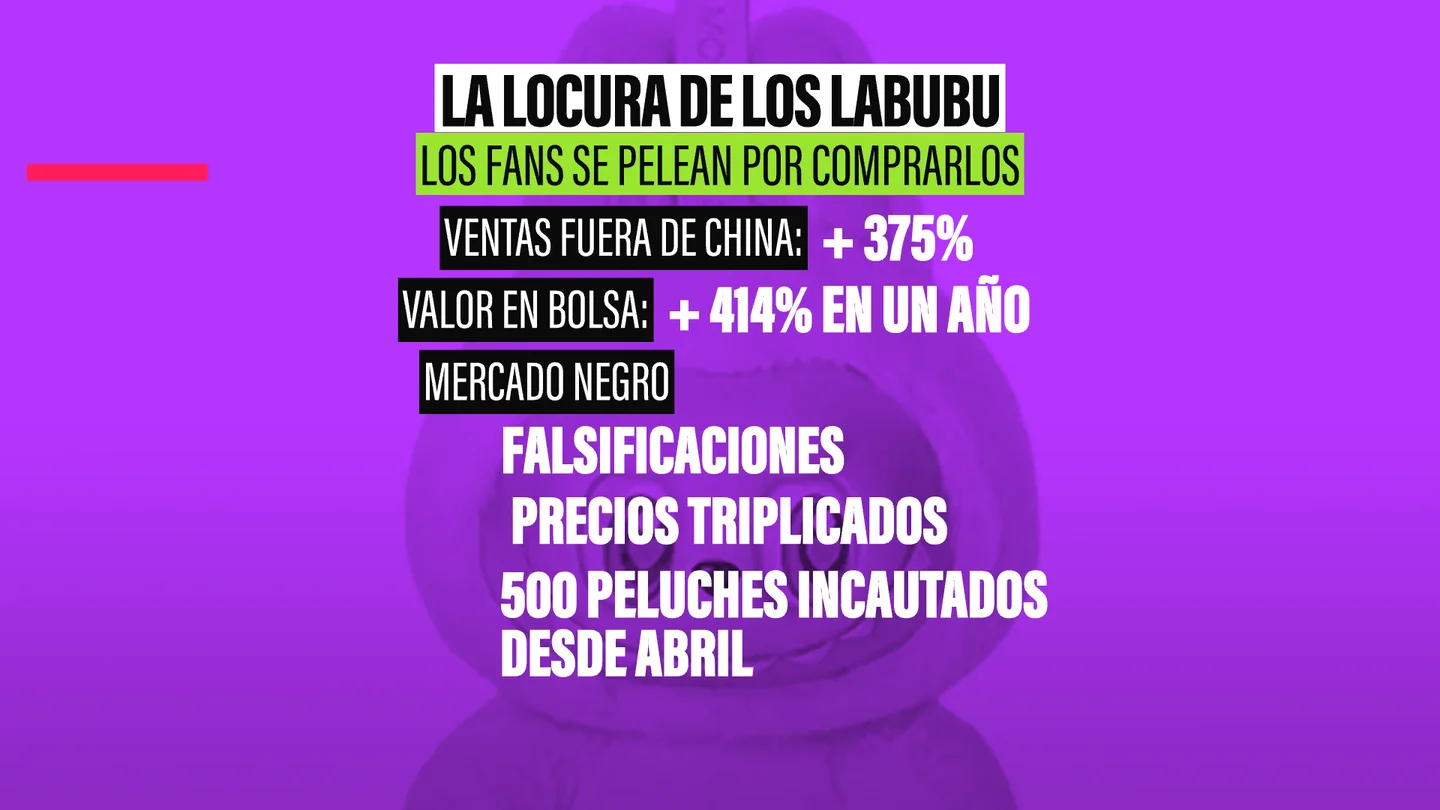 TikTok los adora, las famosas los coleccionan y... ahora los Labubu se trafican como si fueran diamantes TikTok los adora, las famosas los coleccionan y... ahora los Labubu se trafican como si fueran diamantes