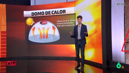 Domo de calor Domo de calor