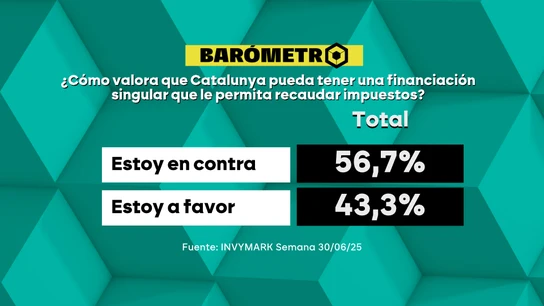 Barómetro laSexta. Barómetro laSexta.