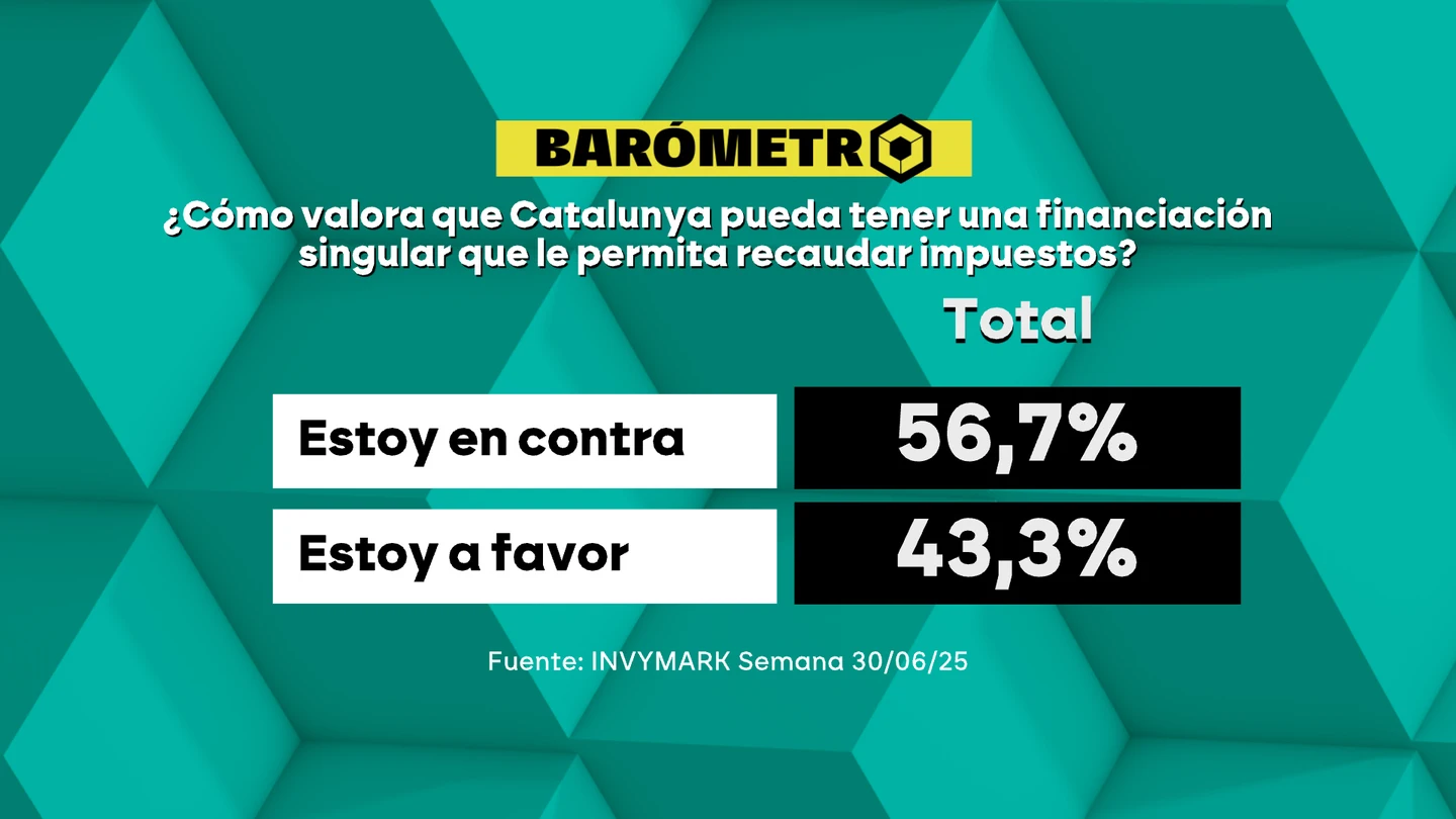 Barómetro laSexta. Barómetro laSexta.