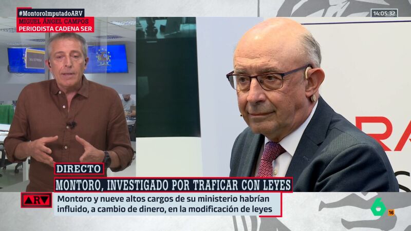 Miguel Ángel Campos
