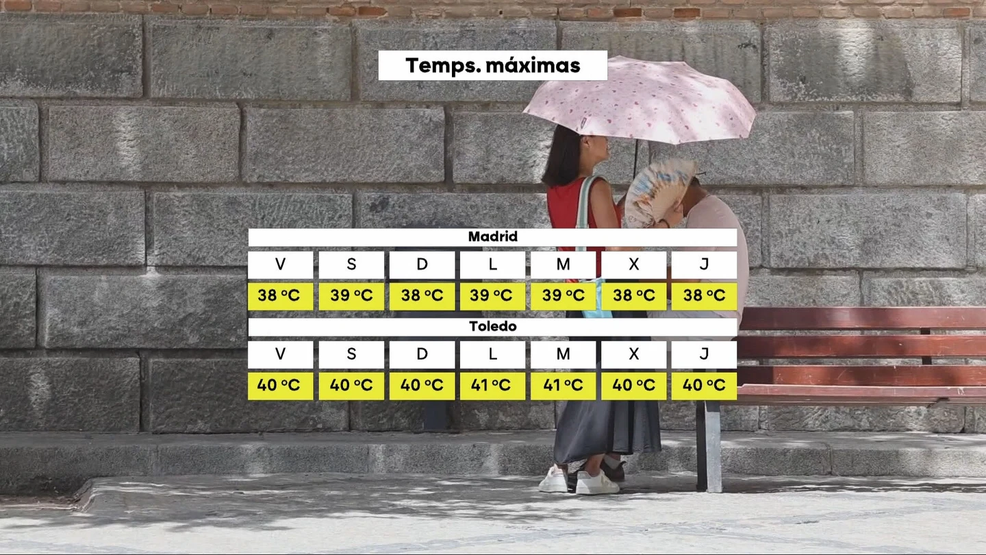 Temperaturas máximas en Madrid y Toledo para la próxima semana Temperaturas máximas en Madrid y Toledo para la próxima semana