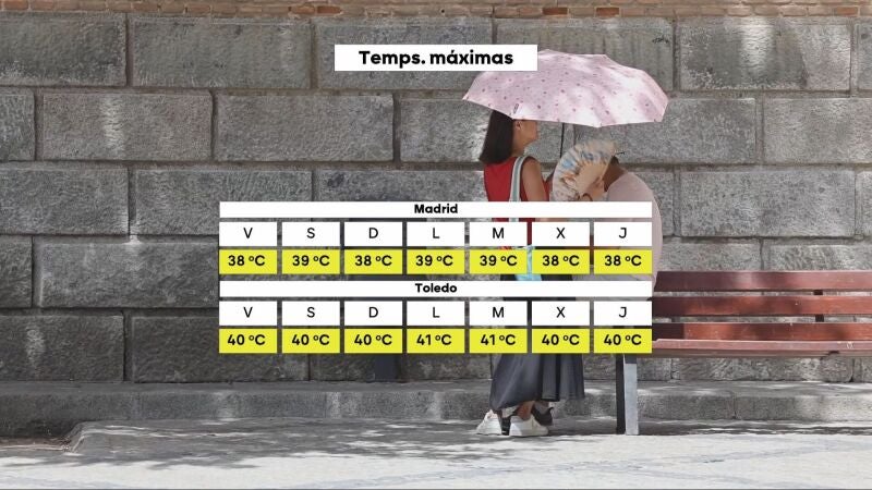 Temperaturas máximas en Madrid y Toledo para la próxima semana