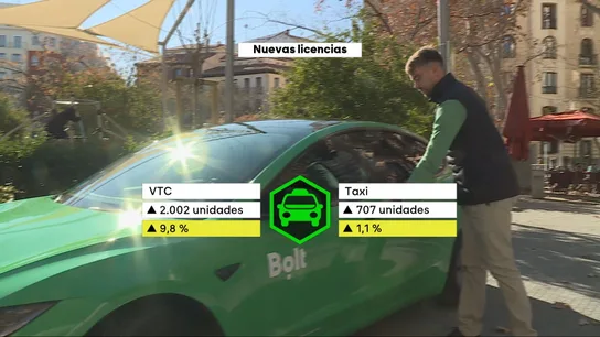 Las licencias VTC crecen casi un 10% en 2025 España frente al tan solo 1% de los taxis Las licencias VTC crecen casi un 10% en 2025 España frente al tan solo 1% de los taxis