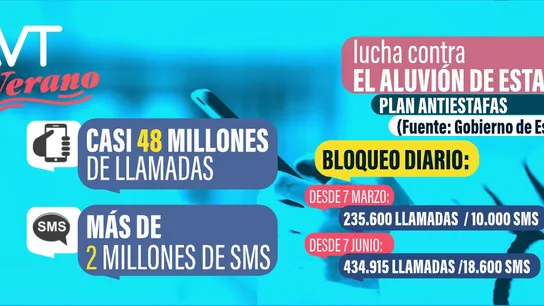 Estafas telefónicas Estafas telefónicas