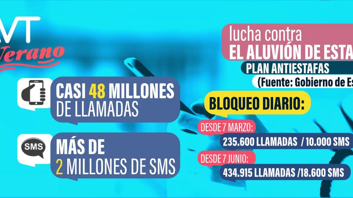 Estafas telefónicas Estafas telefónicas