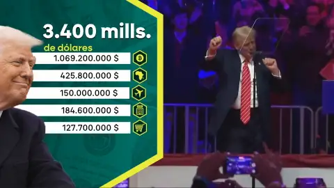 Trump hace (mucha) caja siendo presidente: habría ganado más de 3.400 millones de dólares en la Casa Blanca Trump hace (mucha) caja siendo presidente: habría ganado más de 3.400 millones de dólares en la Casa Blanca