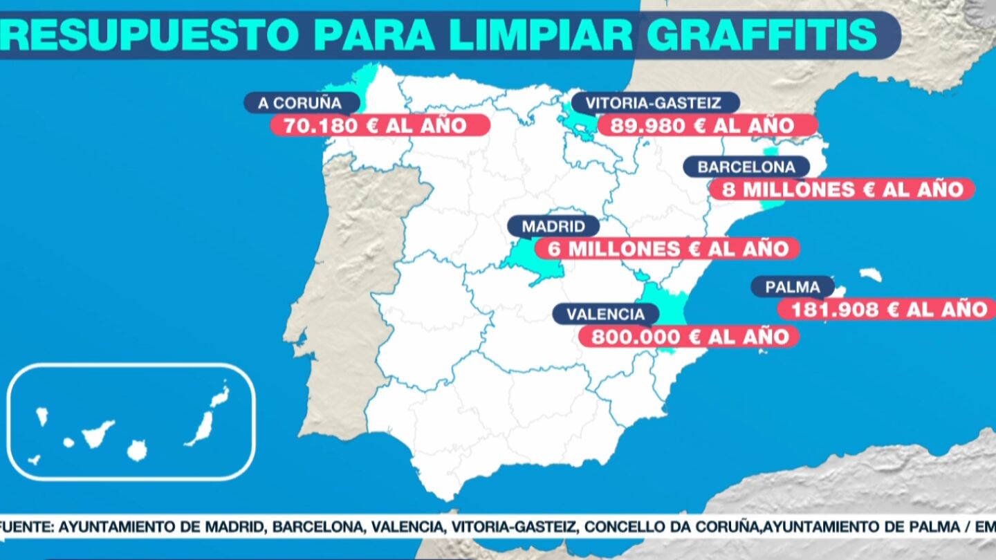 El coste anual de la limpieza de grafitis para los ayuntamientos