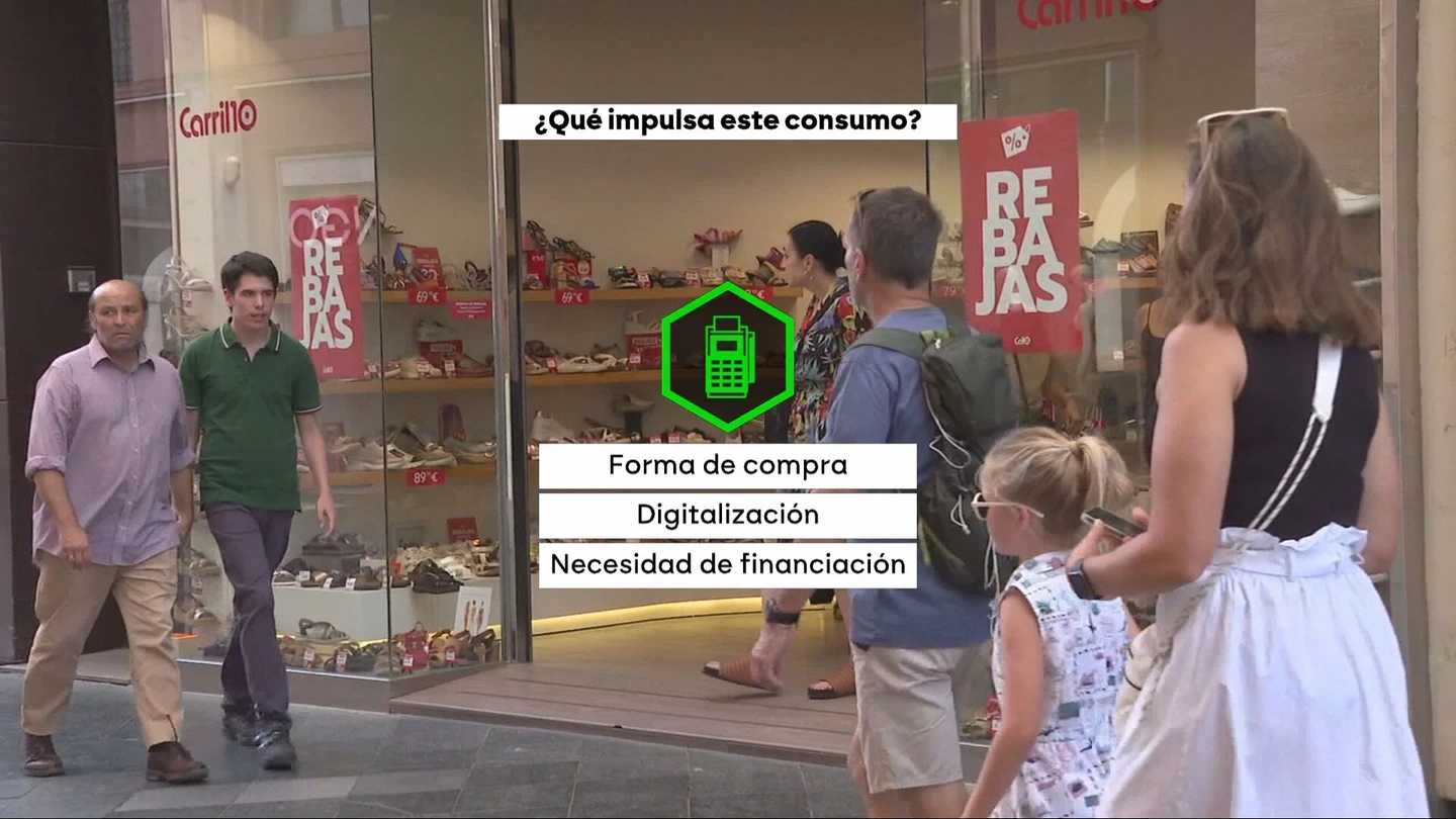 Comprar ahora y pagar después Comprar ahora y pagar después