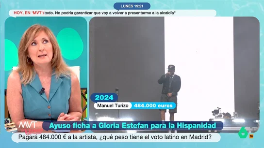 Mayte Alcaraz: "Me cansa escuchar que los que votan al PP, o a Díaz Ayuso, poco menos que les falta un hervor" La periodista analiza la última polémica del Gobierno de la Comunidad de Madrid: la contratación de Gloria Estefan para el festival de la Hispanidad. Su actuación tendría un coste de casi medio millón de euros.