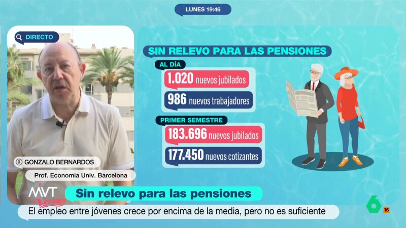 Gonzalo Bernardos, sobre el problema de la falta de relevo en las pensiones: "Hay un jubilado más cada siete minutos"