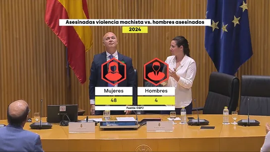 Desmontamos los bulos machistas de Vox en el Congreso: ni denuncias falsas ni hombres perseguidos Desmontamos los bulos machistas de Vox en el Congreso: ni denuncias falsas ni hombres perseguidos