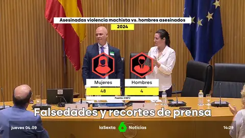 Desmontamos los bulos machistas de Vox en el Congreso: ni denuncias falsas ni hombres perseguidos Desmontamos los bulos machistas de Vox en el Congreso: ni denuncias falsas ni hombres perseguidos