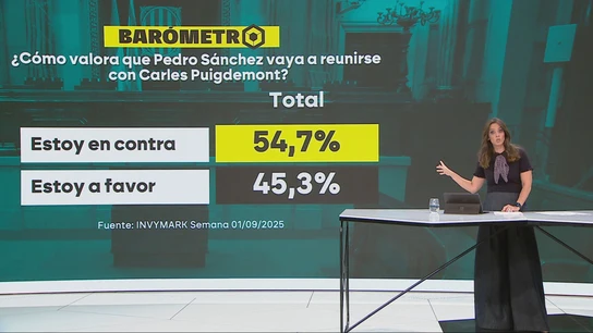Barómetro laSexta Barómetro laSexta