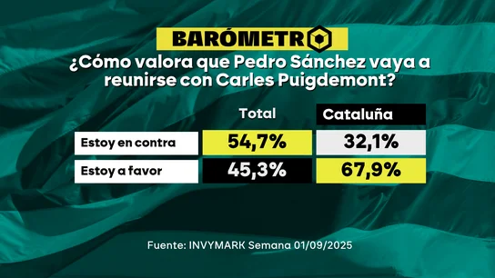 Barómetro laSexta. Barómetro laSexta.