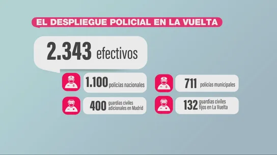 Histórico despliegue con casi 2.400 agentes en la etapa final de La Vuelta en Madrid Histórico despliegue con casi 2.400 agentes en la etapa final de La Vuelta en Madrid