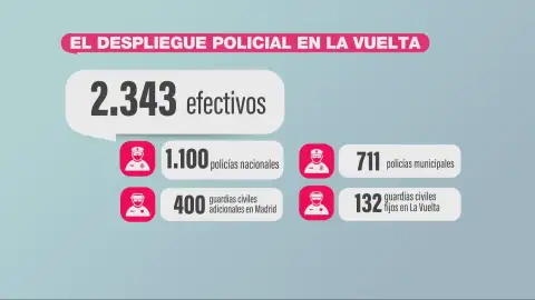 Histórico despliegue con casi 2.400 agentes en la etapa final de La Vuelta en Madrid Histórico despliegue con casi 2.400 agentes en la etapa final de La Vuelta en Madrid
