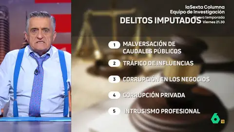 Wyoming y la táctica de la "manguera desbocada" del juez Peinado con Begoña Gómez: "Dispara imputaciones en todas direcciones" Wyoming analiza en este vídeo la declaración de hoy de Begoña Gómez ante el juez Peinado. Según él, el magistrado usa una estrategia "poco ortodoxa", pero eficaz porque a la mujer de Pedro Sánchez "le está cayendo un buen chorreo".