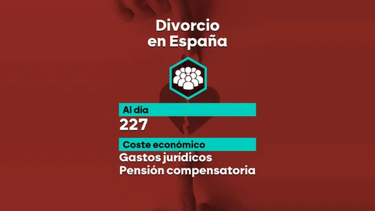En España, 227 parejas se divorciaron de media cada día en 2024 En España, 227 parejas se divorciaron de media cada día en 2024