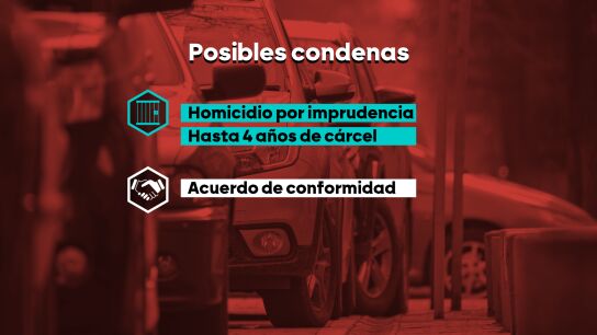 El responsable del vehículo podría ser acusado de homicidio imprudente