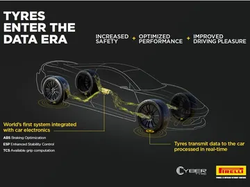Aston Martin adoptará la tecnología de neumáticos cibernéticos de Pirelli Aston Martin adoptará la tecnología de neumáticos cibernéticos de Pirelli
