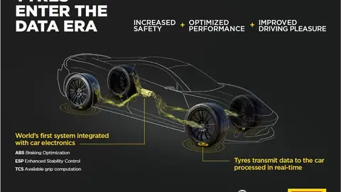 Aston Martin adoptará la tecnología de neumáticos cibernéticos de Pirelli Aston Martin adoptará la tecnología de neumáticos cibernéticos de Pirelli