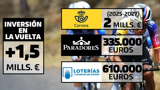 Patrocinadores La Vuelta Patrocinadores La Vuelta