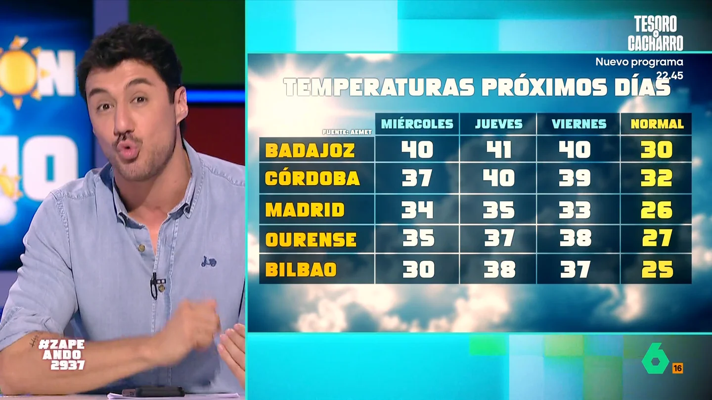 Francisco Cacho alerta de un nuevo episodio de calor en España: "Vuelve el verano" Francisco Cacho alerta de un nuevo episodio de calor en España: "Vuelve el verano"