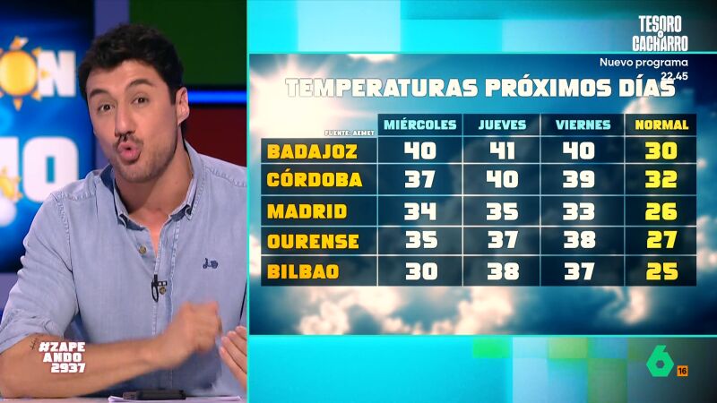 Francisco Cacho alerta de un nuevo episodio de calor en España: "Vuelve el verano"