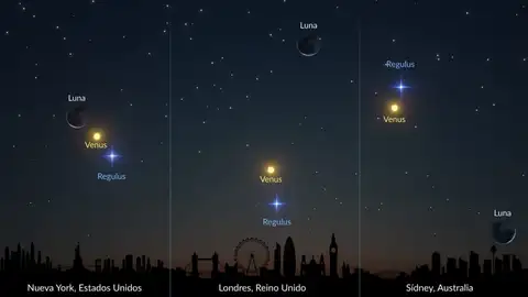 Vista de la conjunción planetaria desde diferentes lugares del mundo Vista de la conjunción planetaria desde diferentes lugares del mundo