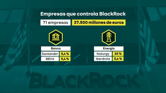 Empresas que controla Black Rock, de Larry Fink, en España Empresas que controla Black Rock, de Larry Fink, en España