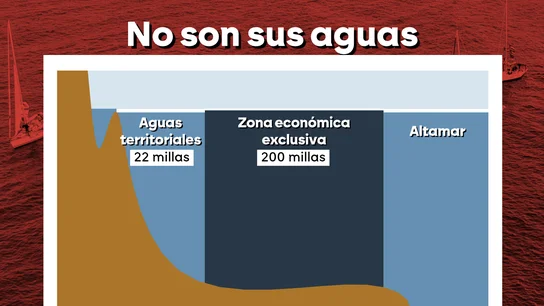 Ilustración que muestra las repartición de las aguas frente a la costa de Gaza. Ilustración que muestra las repartición de las aguas frente a la costa de Gaza.