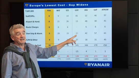 Michael O'Leary, consejero delegado del grupo Ryanair, durante una presentación Michael O'Leary, consejero delegado del grupo Ryanair, durante una presentación