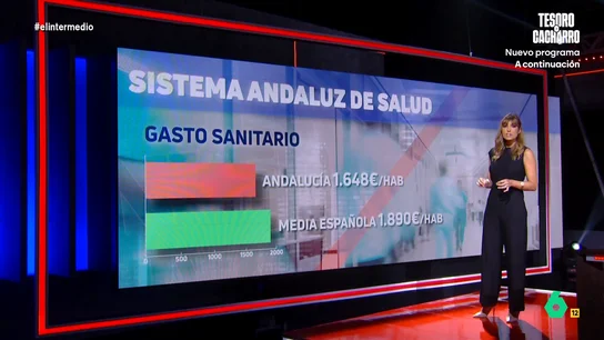 Radiografía del sistema sanitario en Andalucía: Sandra Sabatés explica que "el gasto por habitante es 250 euros inferior a la media" Radiografía del sistema sanitario en Andalucía: Sandra Sabatés explica que "el gasto por habitante es 250 euros inferior a la media"