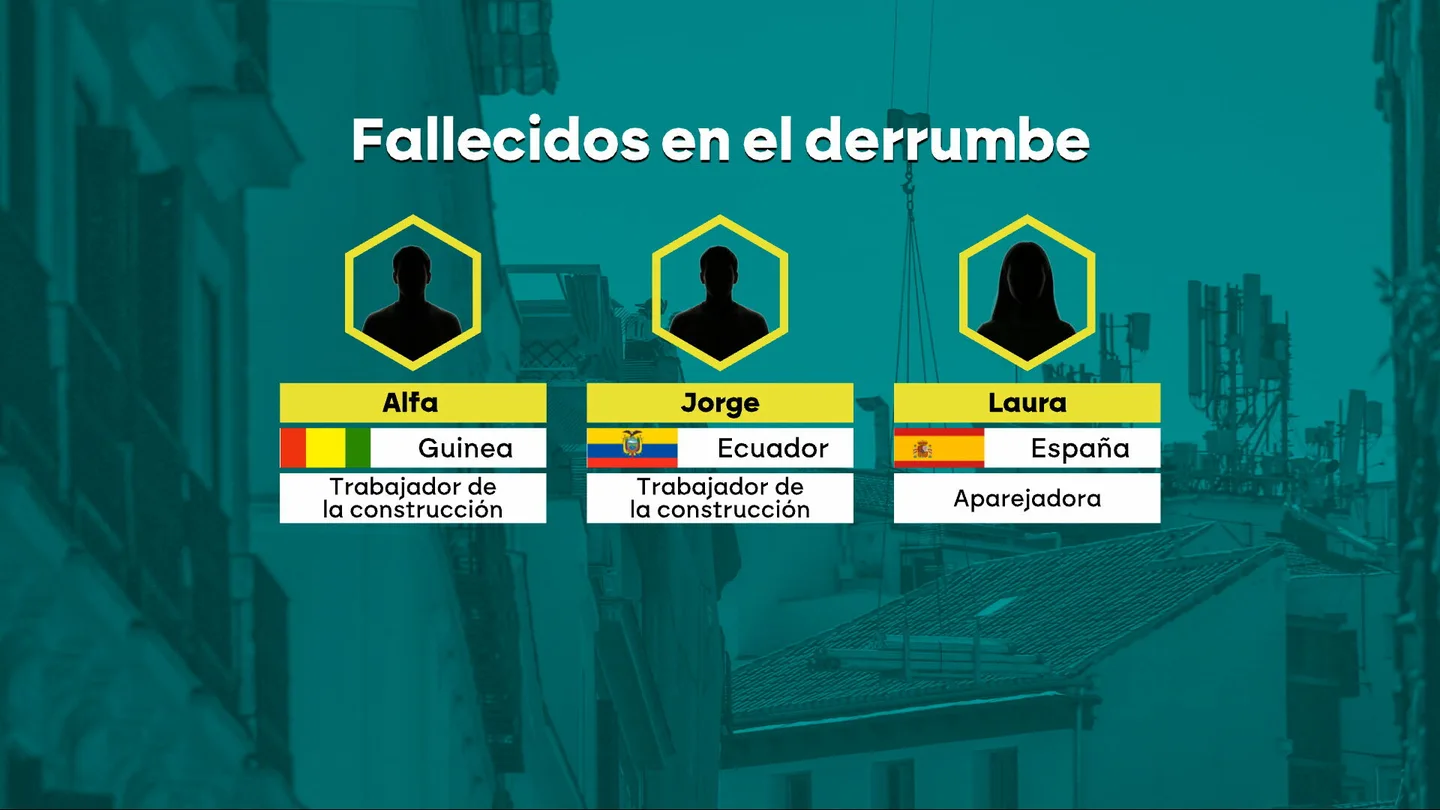 Alfa, Jorge y Laura, tres de los cuatro fallecidos por el derrumbe del edificio del centro de Madrid Alfa, Jorge y Laura, tres de los cuatro fallecidos por el derrumbe del edificio del centro de Madrid